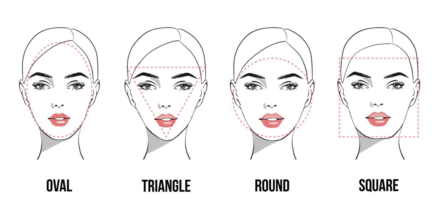 beautiful me plus you: The Right Hairstyle for Your Face Shape